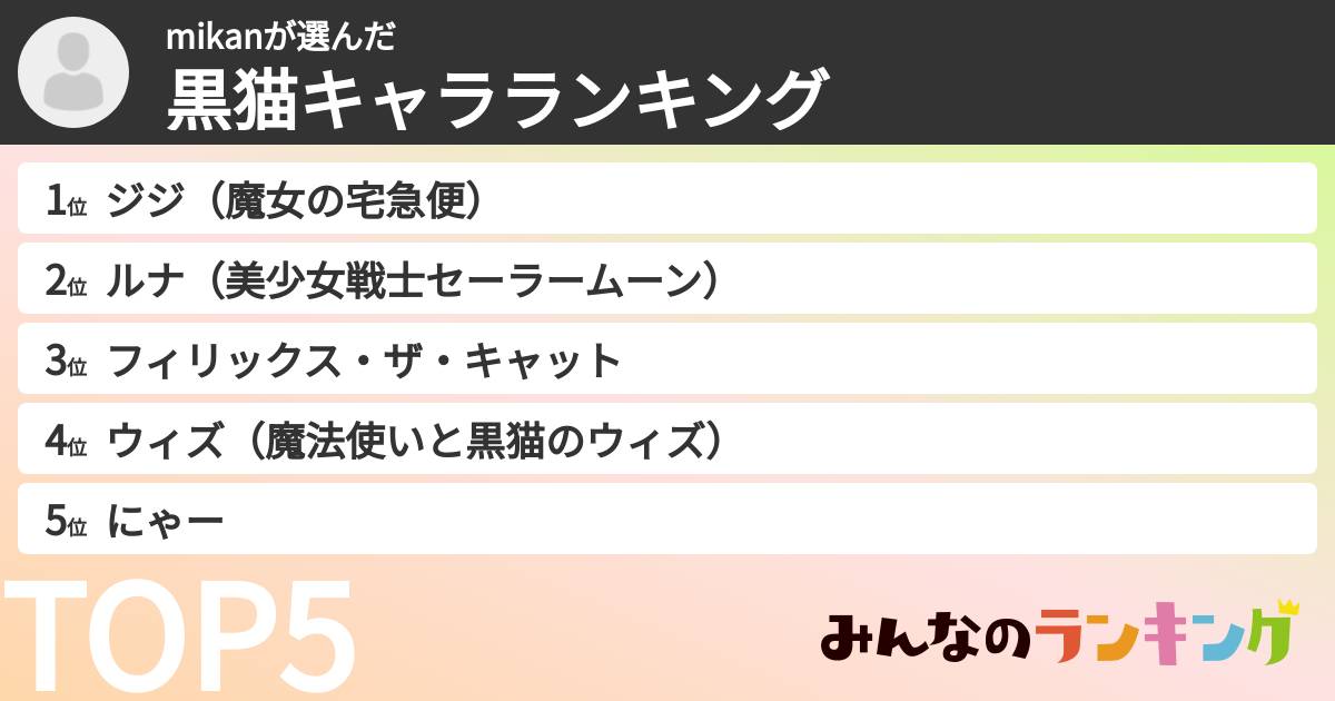 mikanさんの「黒猫キャラランキング」