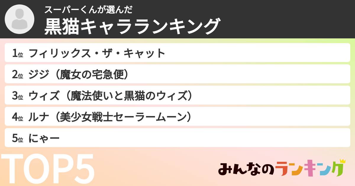 スーパーくんさんの「黒猫キャラランキング」