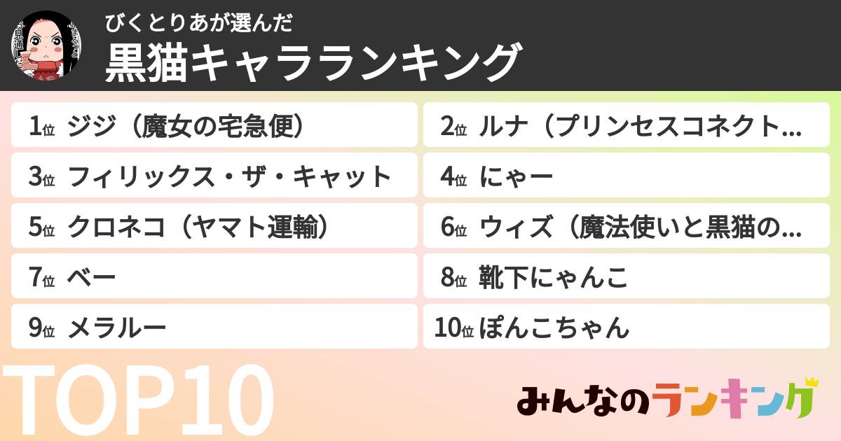 びくとりあさんの「黒猫キャラランキング」