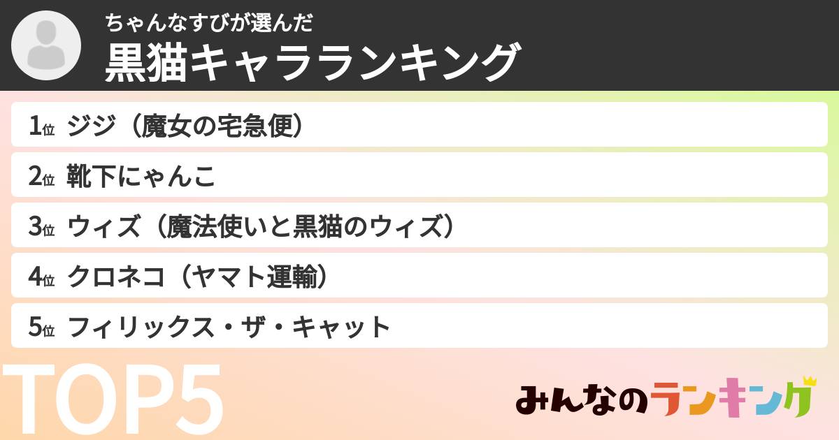 ちゃんなすびさんの「黒猫キャラランキング」