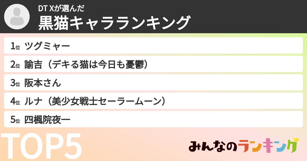 DT Xさんの「黒猫キャラランキング」