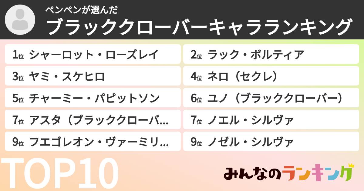 ペンペンさんの「ブラッククローバーキャラランキング」