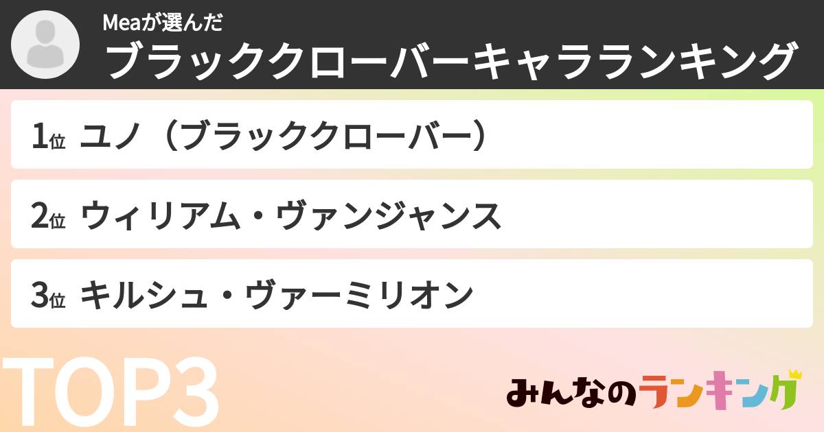 Meaさんの「ブラッククローバーキャラランキング」