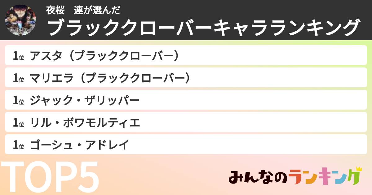 夜桜　連さんの「ブラッククローバーキャラランキング」