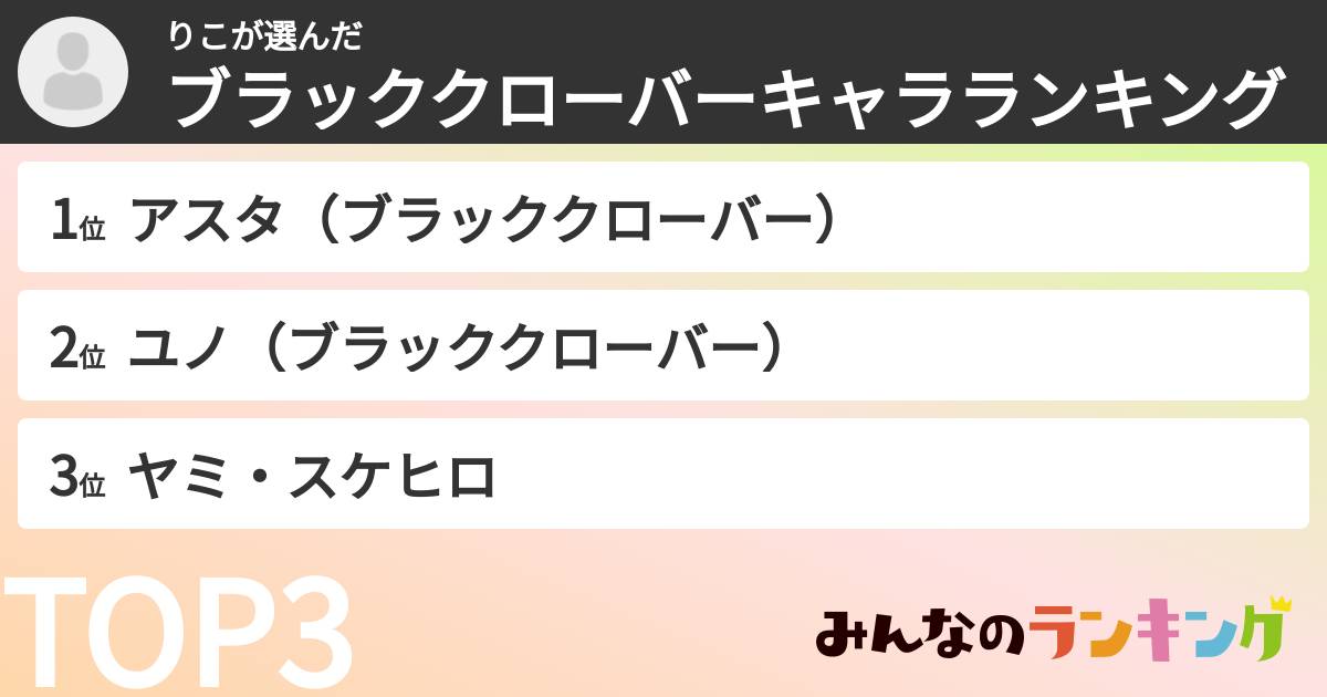 りこさんの「ブラッククローバーキャラランキング」