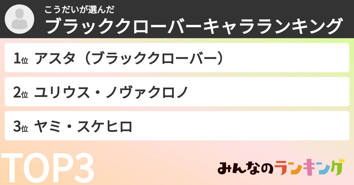 こうだいさんの「ブラッククローバーキャラランキング」