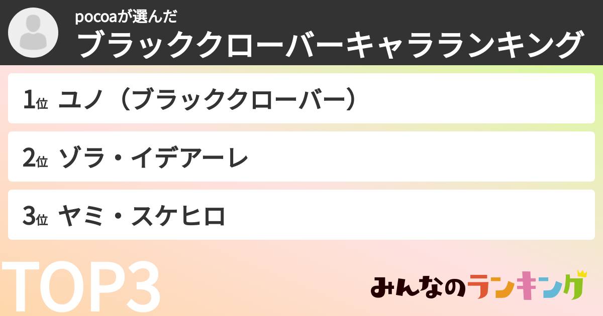 pocoaさんの「ブラッククローバーキャラランキング」