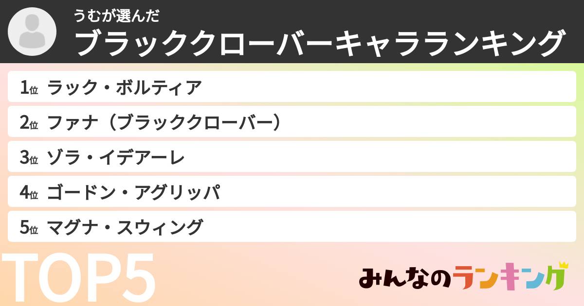 うむさんの「ブラッククローバーキャラランキング」