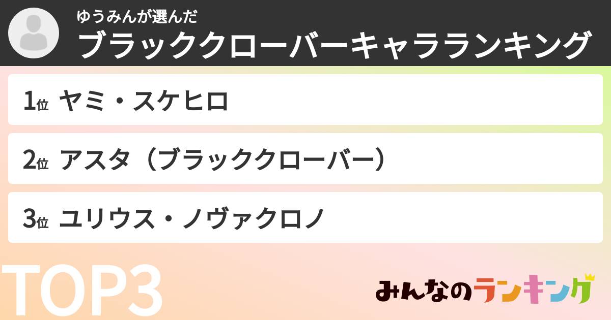 ゆうみんさんの「ブラッククローバーキャラランキング」