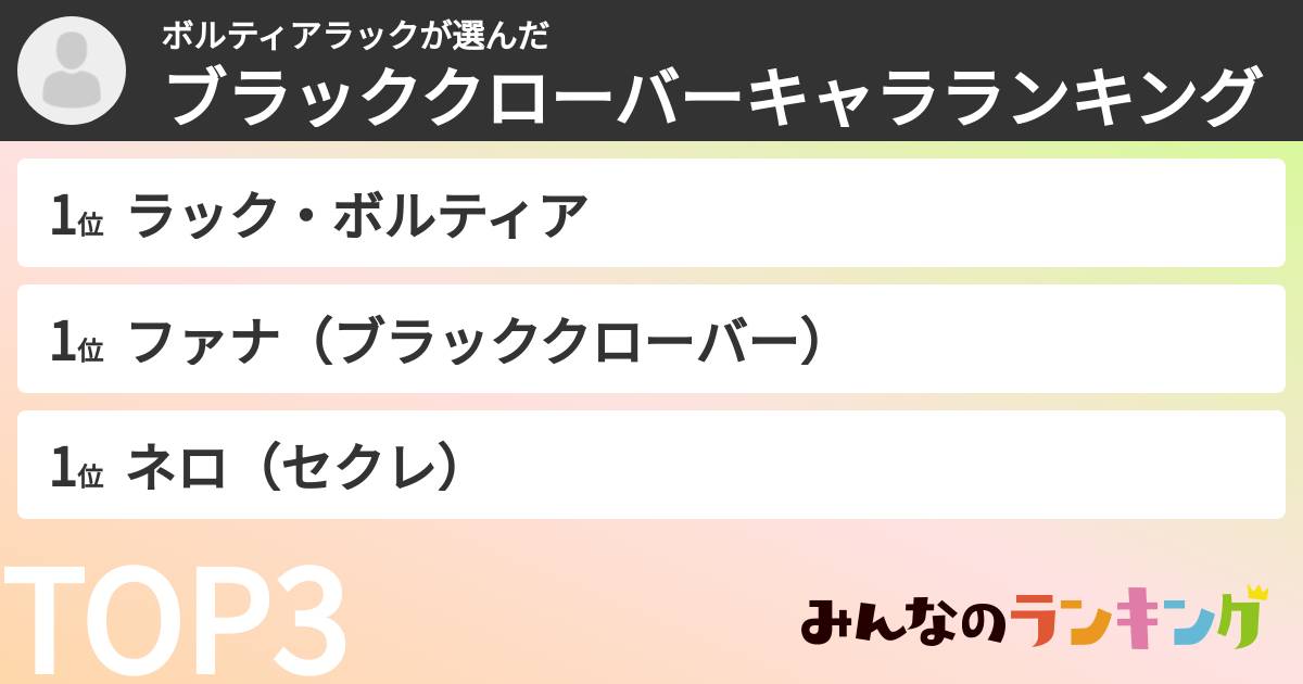 ボルティアラックさんの「ブラッククローバーキャラランキング」