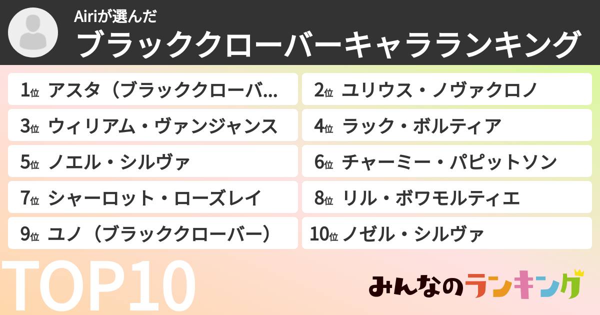 Airiさんの「ブラッククローバーキャラランキング」