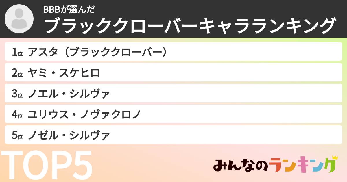 BBBさんの「ブラッククローバーキャラランキング」
