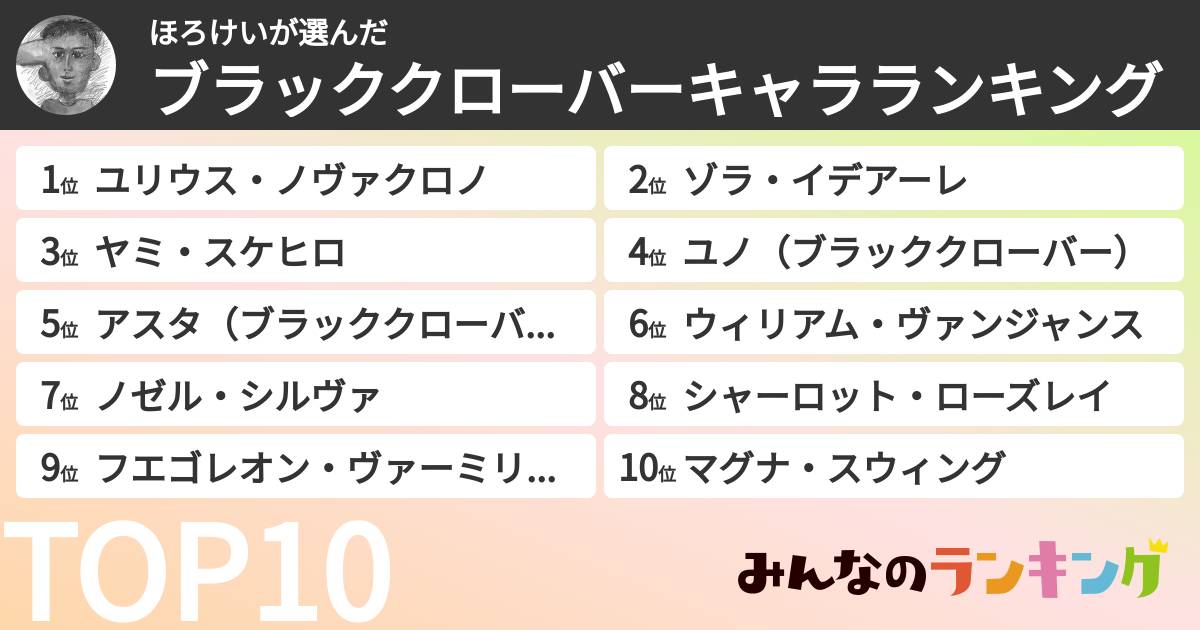 ほろけいさんの「ブラッククローバーキャラランキング」