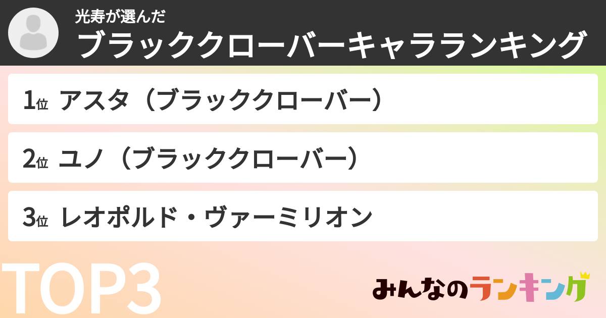 光寿さんの「ブラッククローバーキャラランキング」