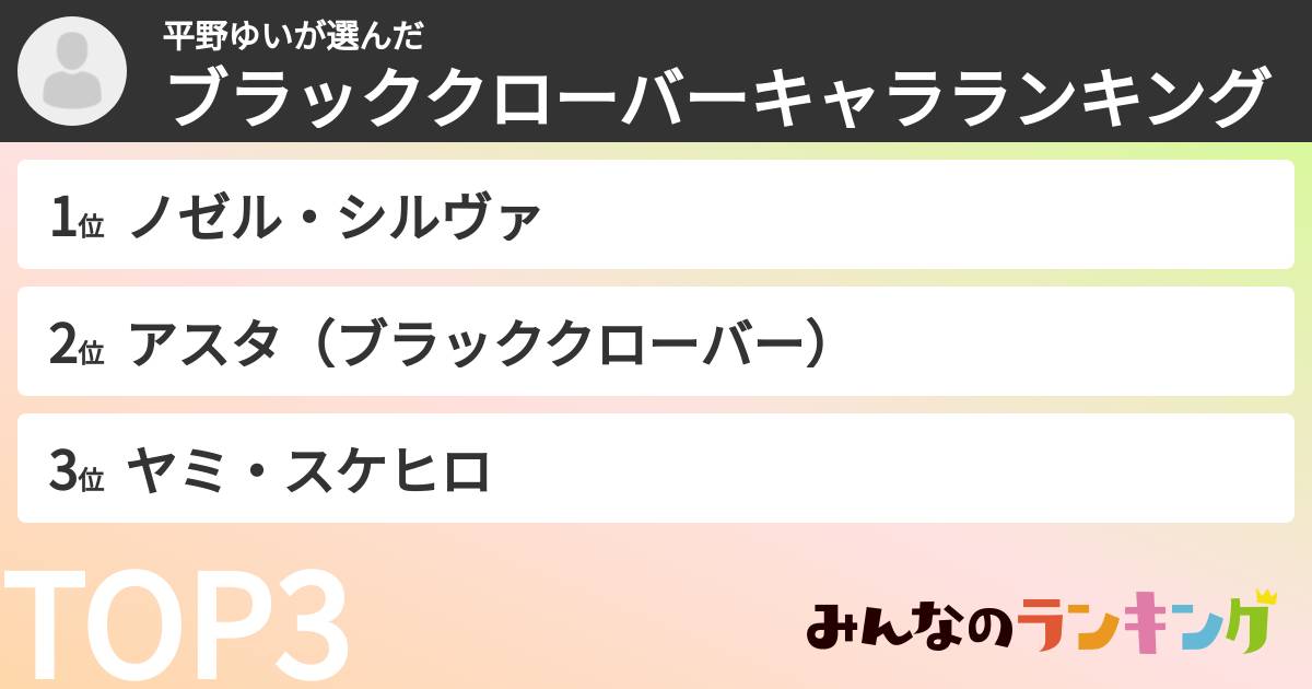 平野ゆいさんの「ブラッククローバーキャラランキング」