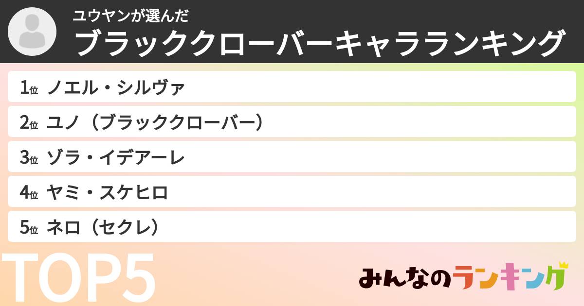 ユウヤンさんの「ブラッククローバーキャラランキング」