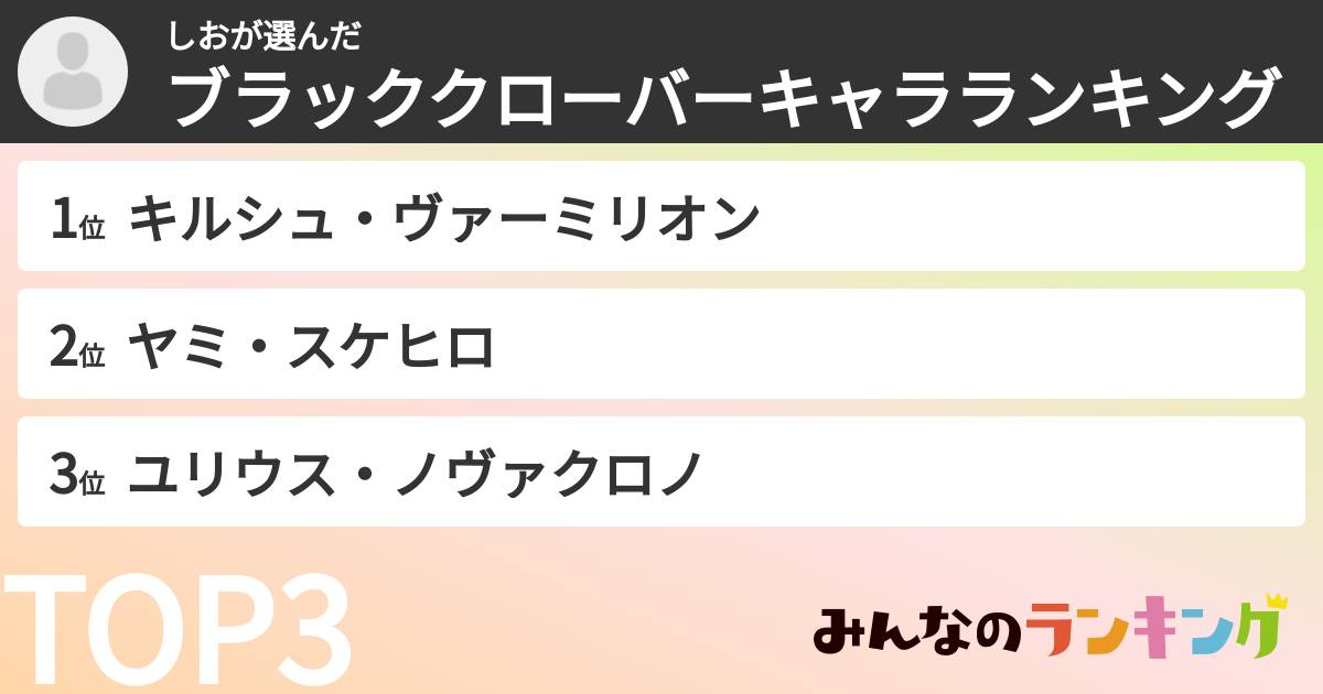 しおさんの「ブラッククローバーキャラランキング」