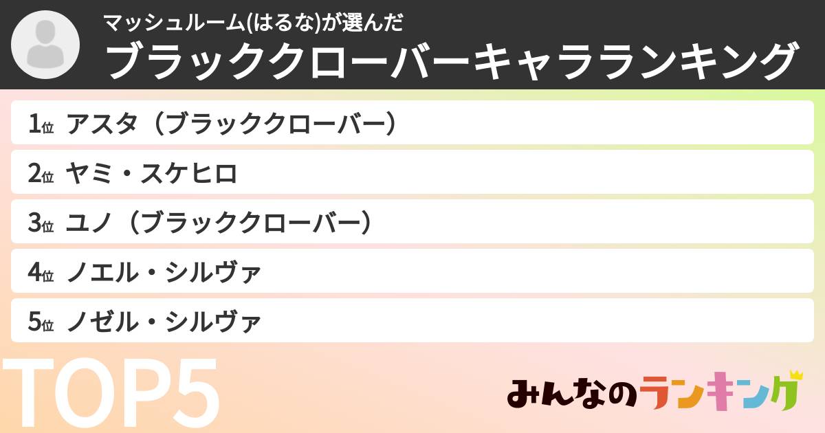 マッシュルーム(はるな)さんの「ブラッククローバーキャラランキング」