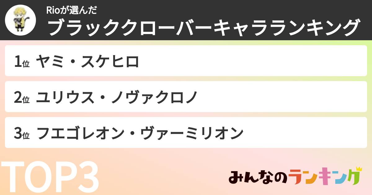 Rioさんの「ブラッククローバーキャラランキング」