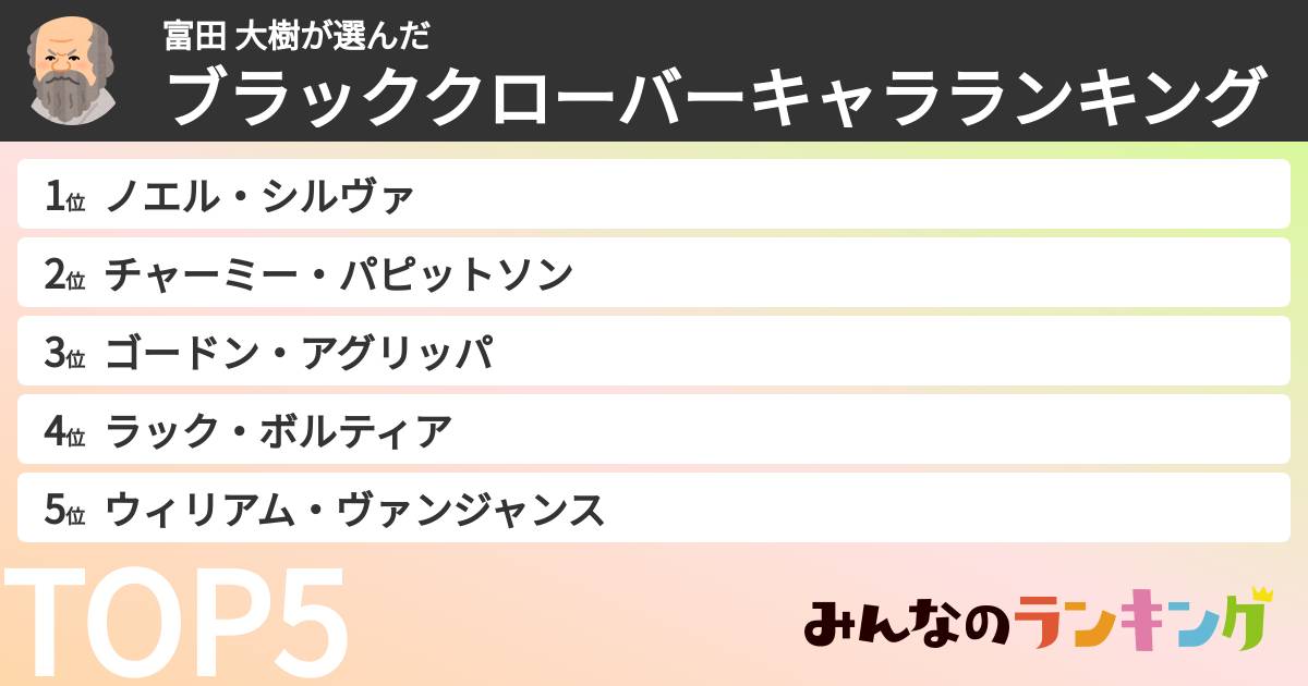富田 大樹さんの「ブラッククローバーキャラランキング」