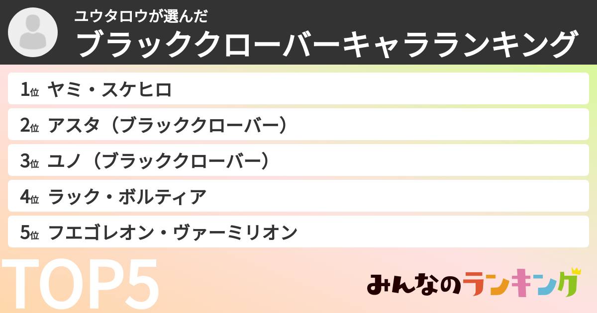 ユウタロウさんの「ブラッククローバーキャラランキング」