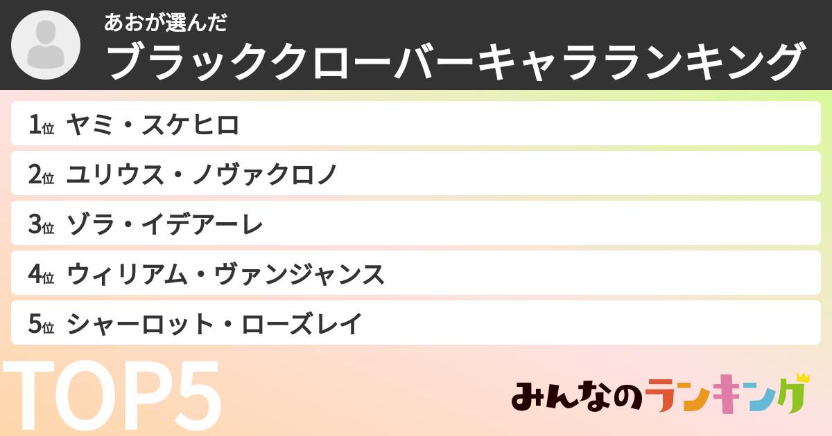 あおさんの「ブラッククローバーキャラランキング」