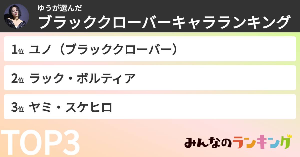 ゆうさんの「ブラッククローバーキャラランキング」
