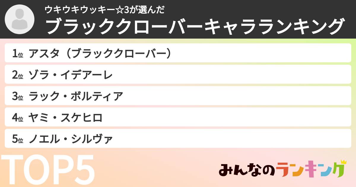 ウキウキウッキー☆3さんの「ブラッククローバーキャラランキング」
