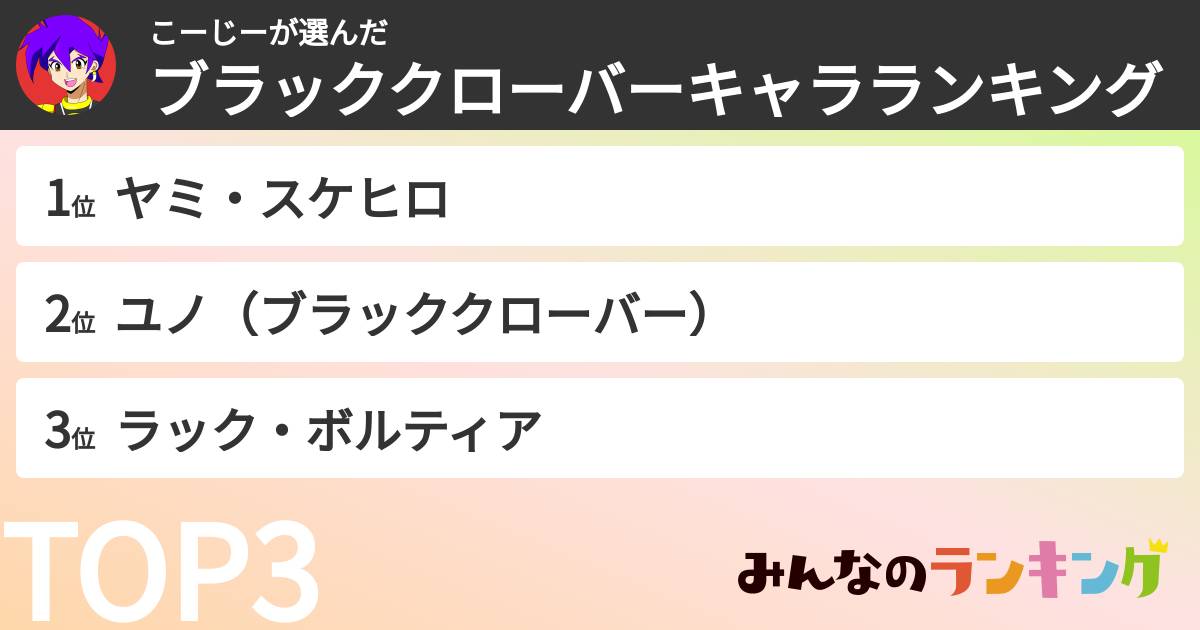 こーじーさんの「ブラッククローバーキャラランキング」