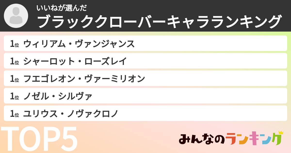 いいねさんの「ブラッククローバーキャラランキング」