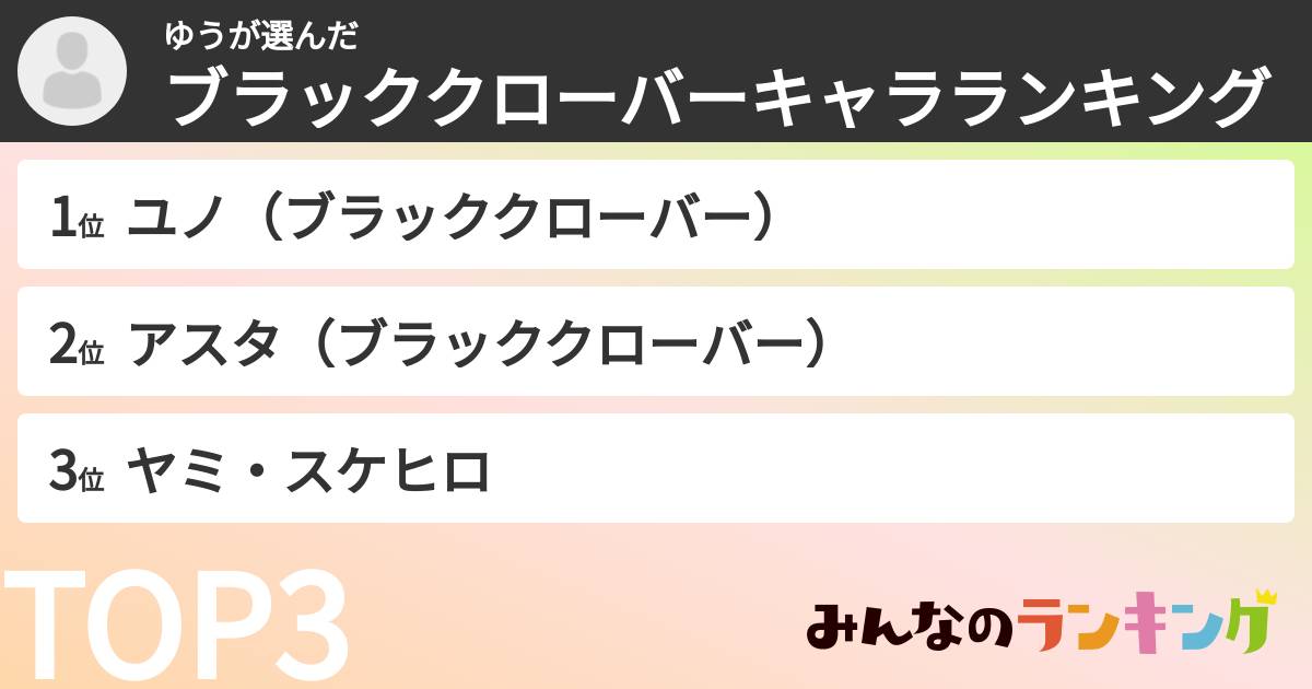 ゆうさんの「ブラッククローバーキャラランキング」