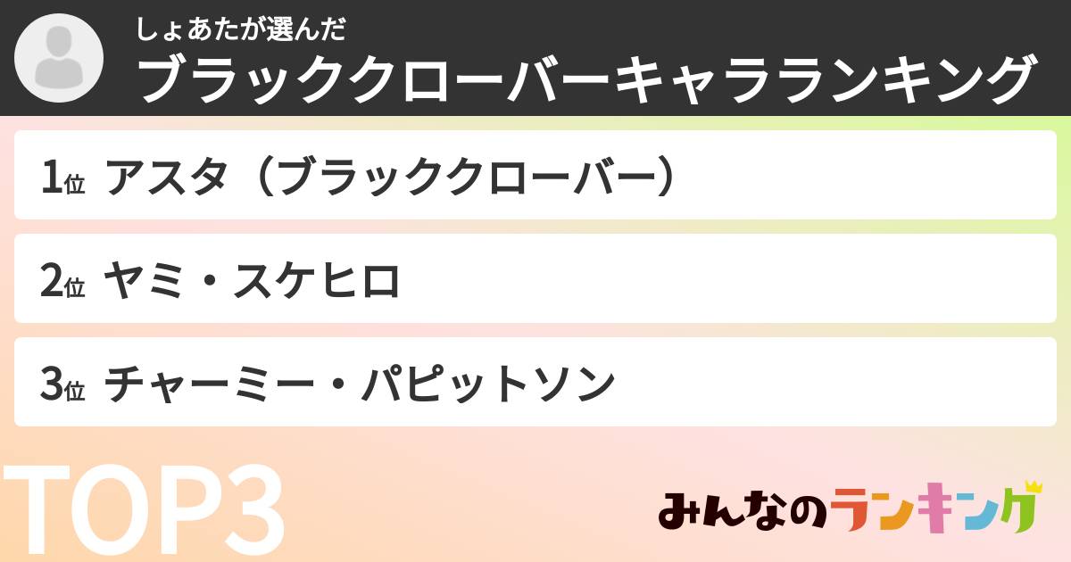 しょあたさんの「ブラッククローバーキャラランキング」