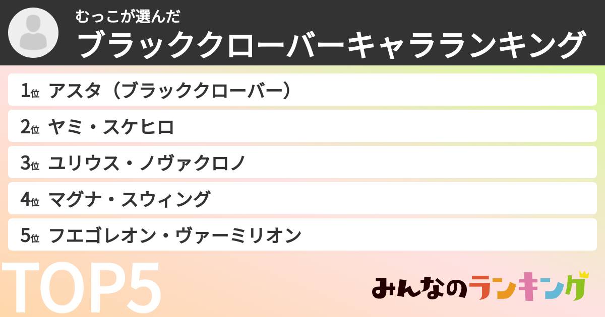 むっこさんの「ブラッククローバーキャラランキング」