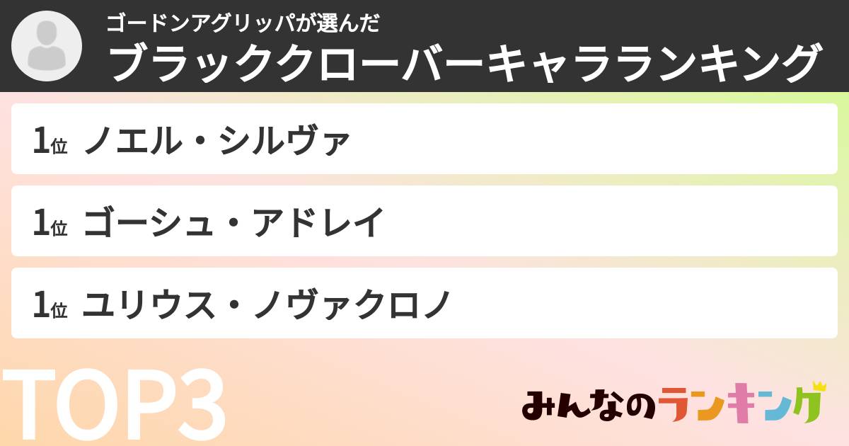 ゴードンアグリッパさんの「ブラッククローバーキャラランキング」