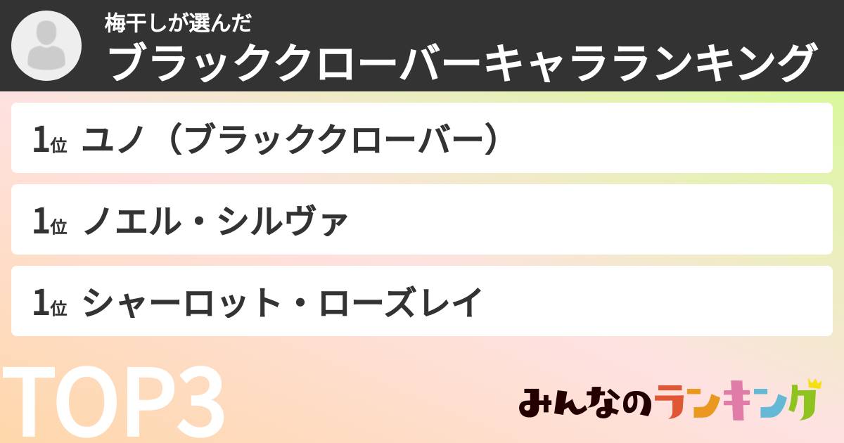 梅干しさんの「ブラッククローバーキャラランキング」