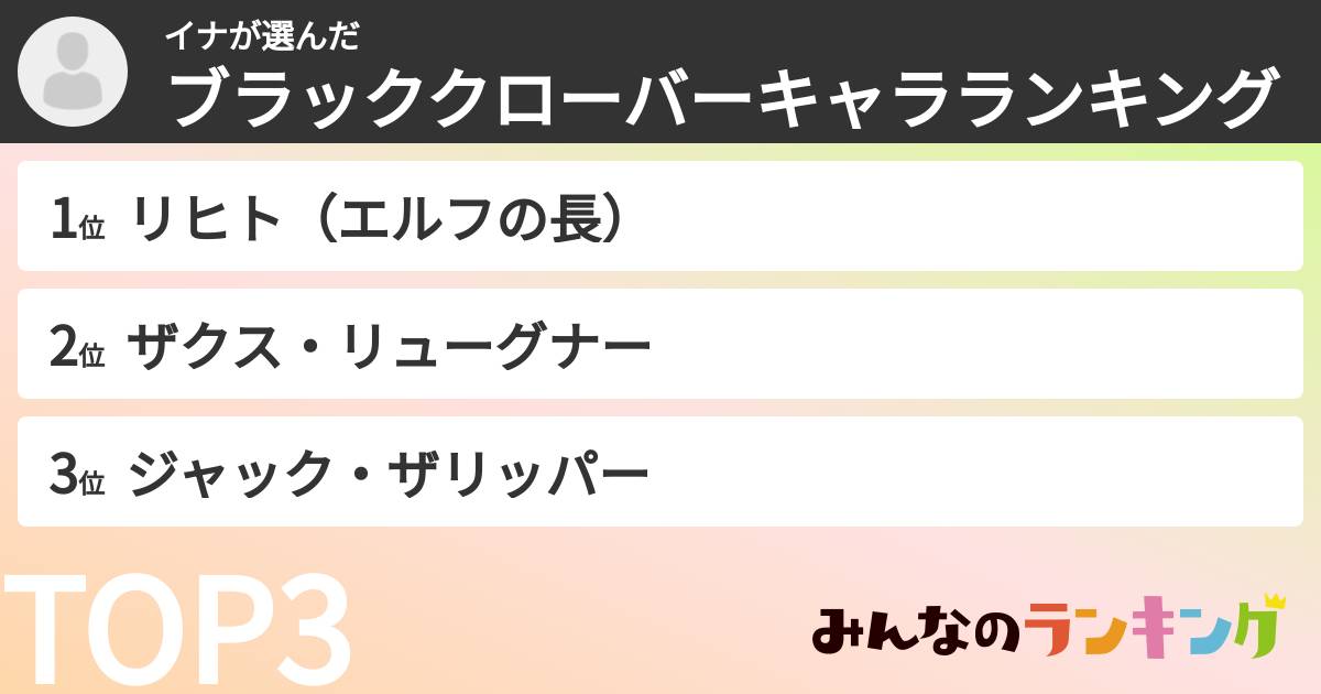 イナさんの「ブラッククローバーキャラランキング」