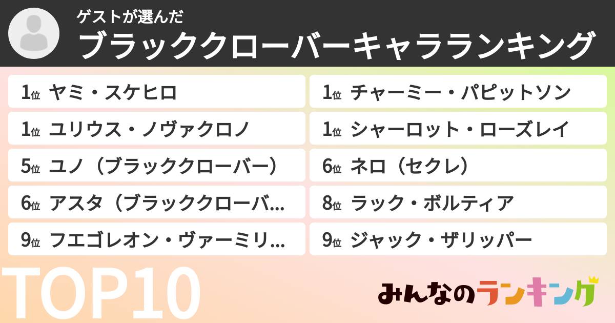 ゲストさんの「ブラッククローバーキャラランキング」