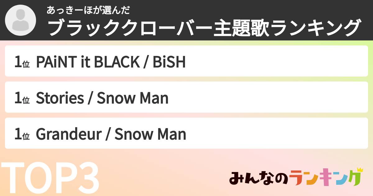 あっきーほさんの「ブラッククローバー主題歌ランキング」