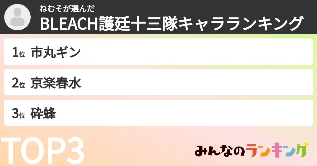 ねむそさんの「BLEACH護廷十三隊キャラランキング」