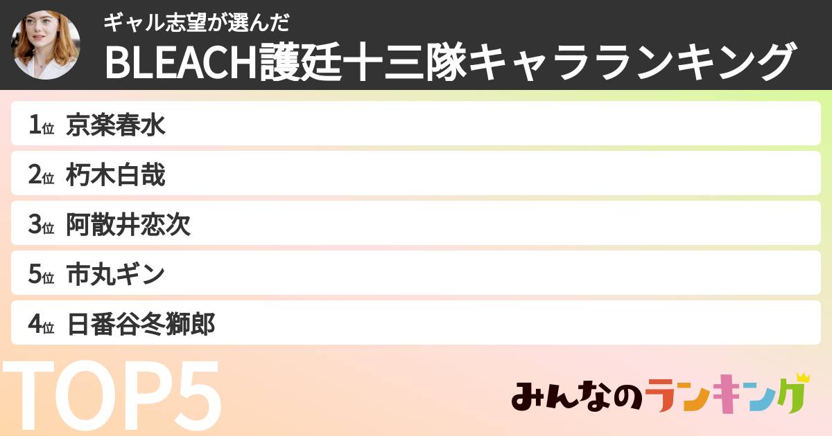 ギャル志望さんの「BLEACH護廷十三隊キャラランキング」