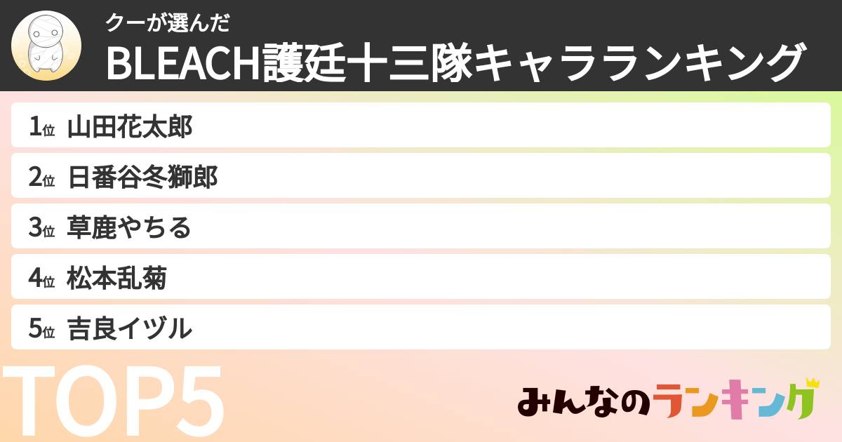 クーさんの「BLEACH護廷十三隊キャラランキング」