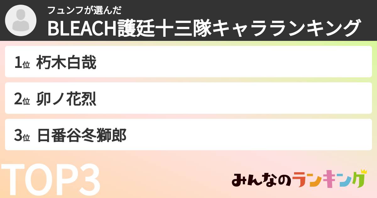フュンフさんの「BLEACH護廷十三隊キャラランキング」