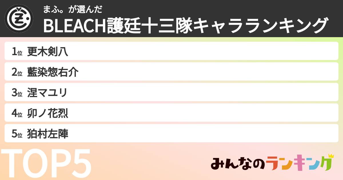 まふ。さんの「BLEACH護廷十三隊キャラランキング」