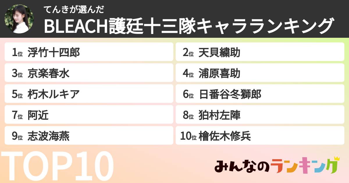 てんきさんの「BLEACH護廷十三隊キャラランキング」