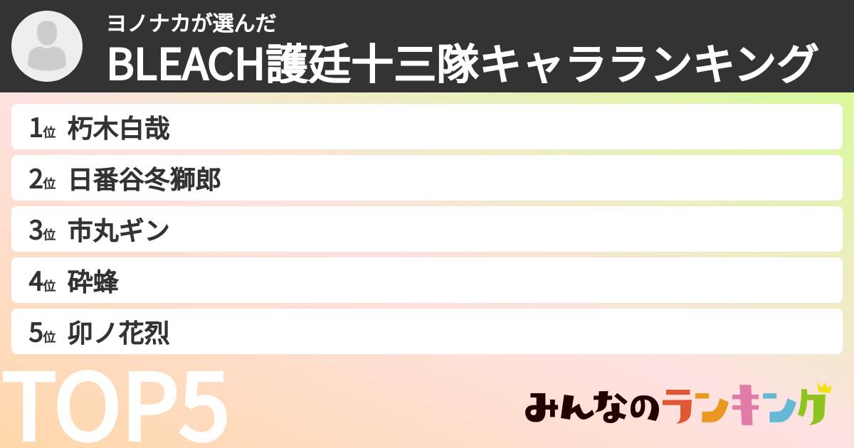 ヨノナカさんの「BLEACH護廷十三隊キャラランキング」