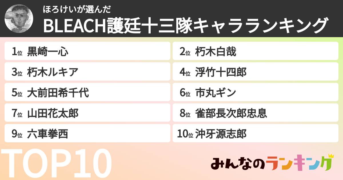 ほろけいさんの「BLEACH護廷十三隊キャラランキング」