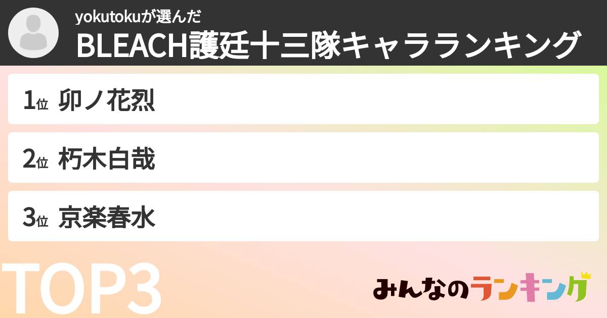 yokutokuさんの「BLEACH護廷十三隊キャラランキング」