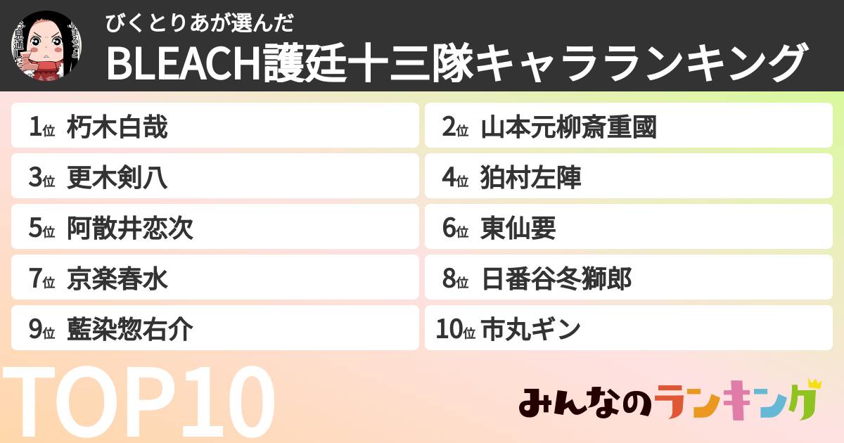 びくとりあさんの「BLEACH護廷十三隊キャラランキング」