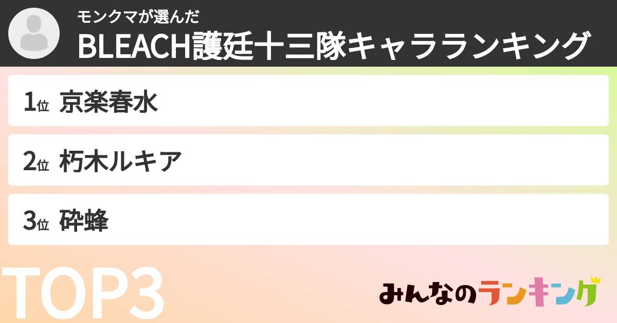 モンクマさんの「BLEACH護廷十三隊キャラランキング」