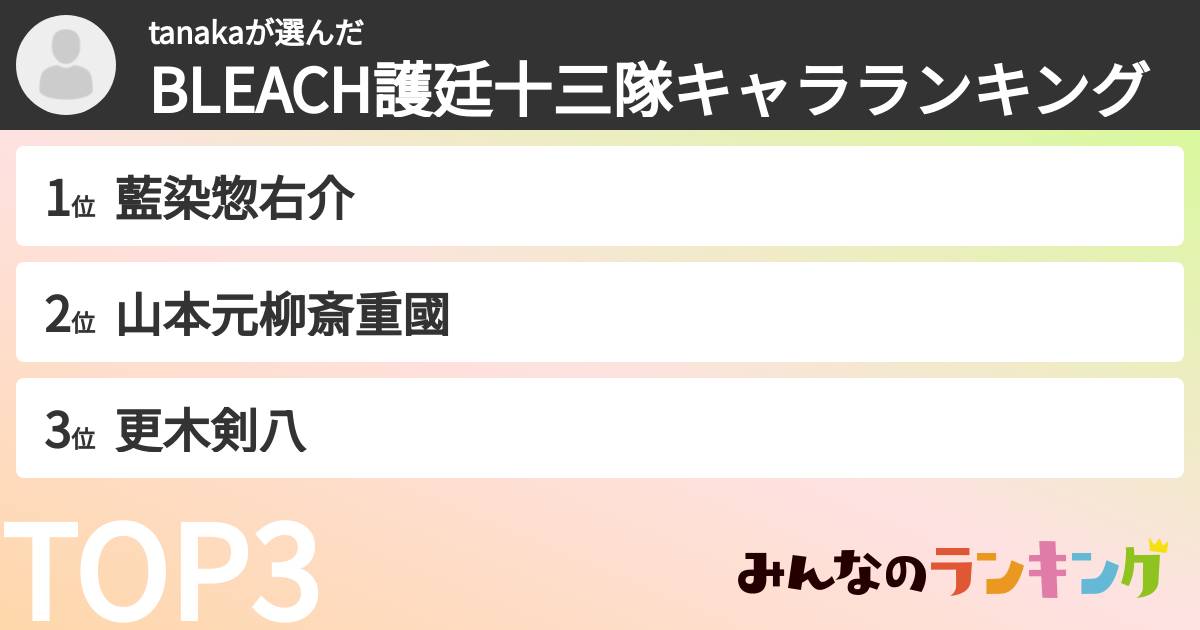 tanakaさんの「BLEACH護廷十三隊キャラランキング」